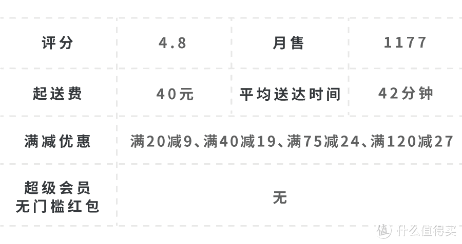 有人在陆家嘴，一顿外卖吃了1万6…