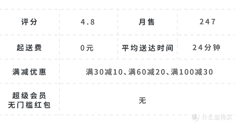 有人在陆家嘴，一顿外卖吃了1万6…