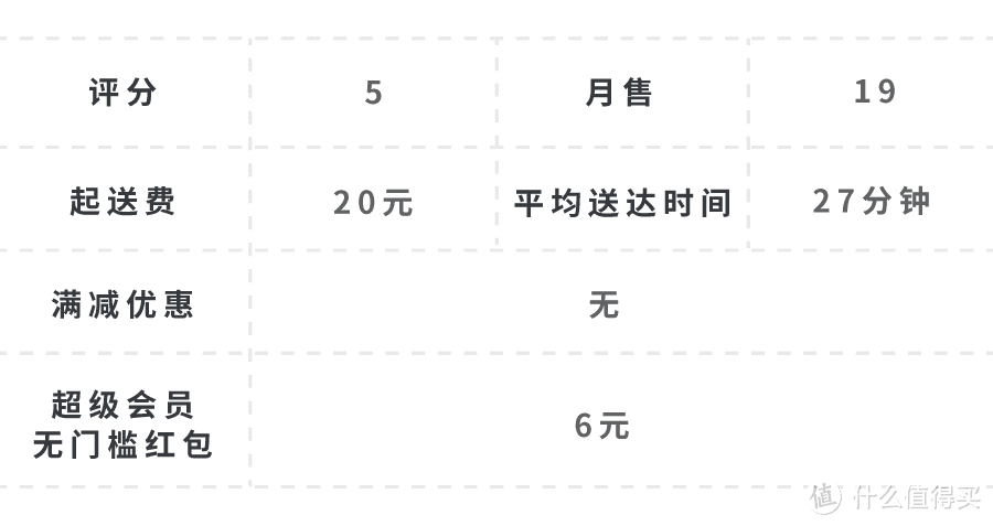 有人在陆家嘴，一顿外卖吃了1万6…