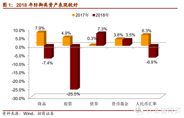 除了房子，未来3年，什么资产最有升值潜力？