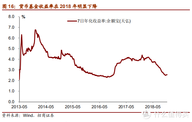 除了房子，未来3年，什么资产最有升值潜力？