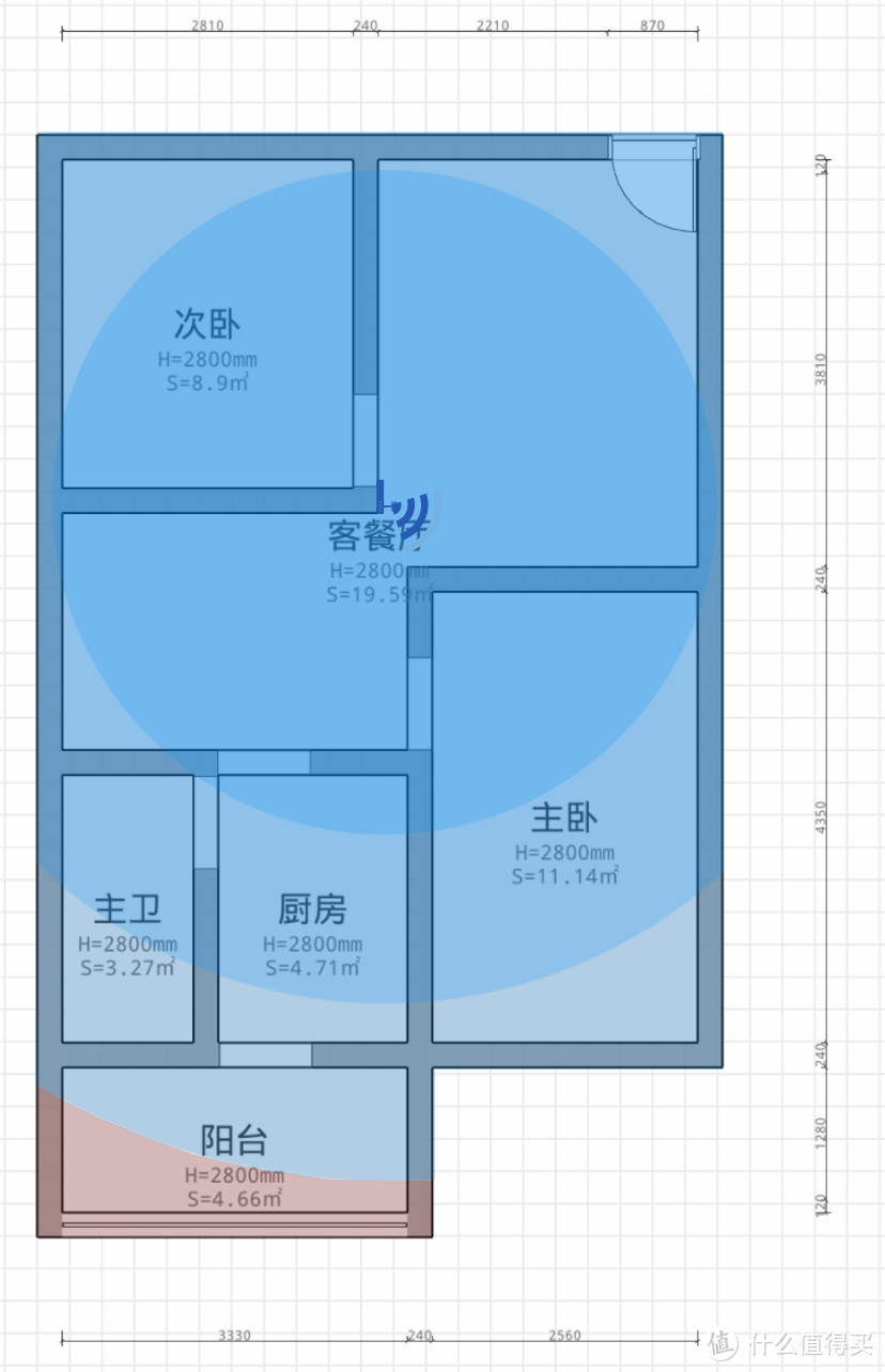 信号模拟