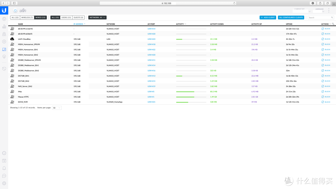 Clients Overview