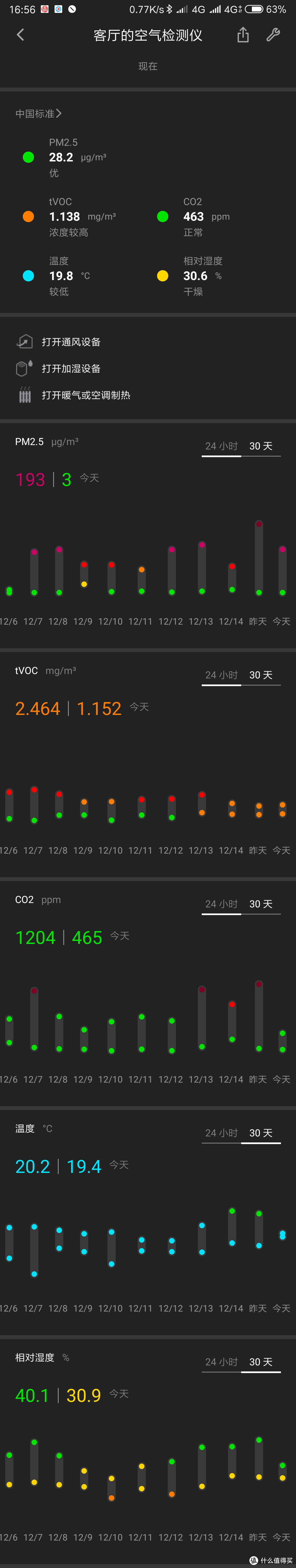 比自己了解自己到底呼吸了什么-青萍空气检测仪评测