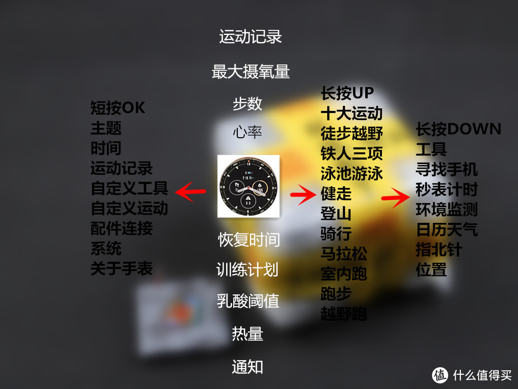 聚会“摩登”，“硬汉”户外利器，军拓铁腕5X智能户外手表上手体验~