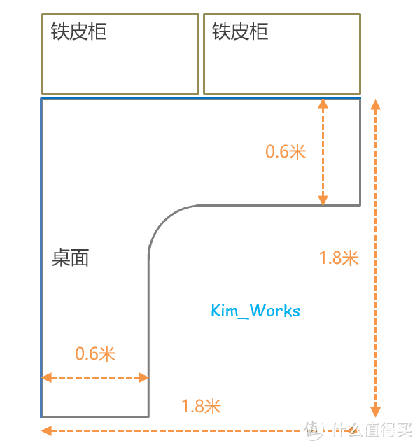 简约×效率？伪极客的办公桌面收纳案例！