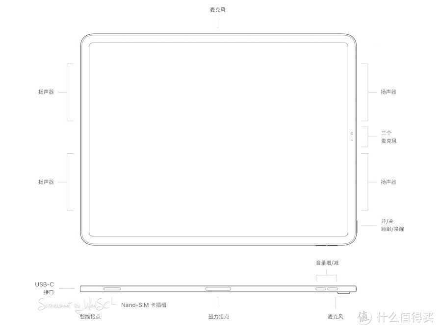 关于iPad Pro 2018，我错了 - iPad Pro密集体验