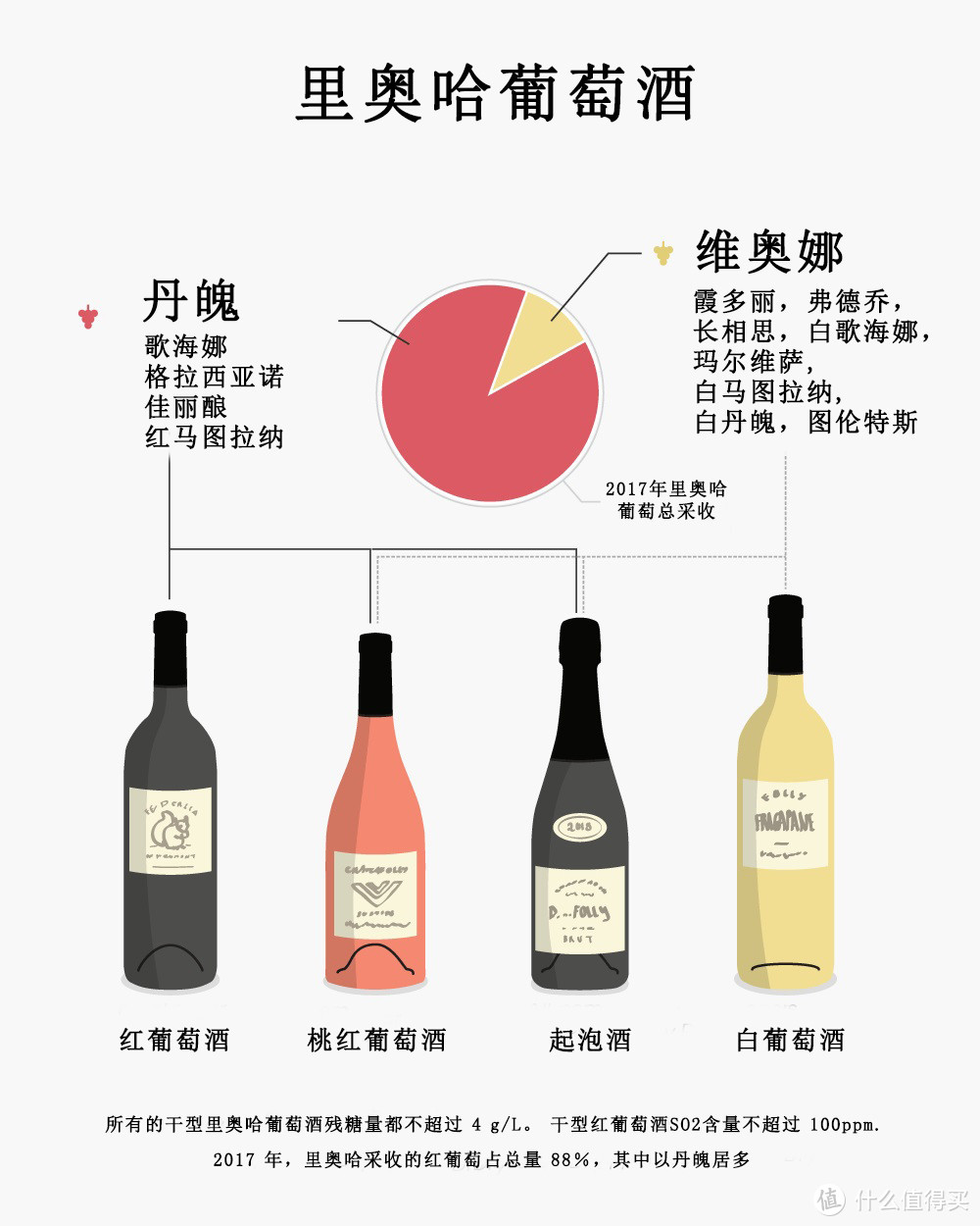 2018 里奥哈葡萄酒最新分级系统，快看看有哪些变化