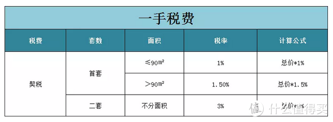 我走过最长的路，便是开发商和中介的套路：一手房篇