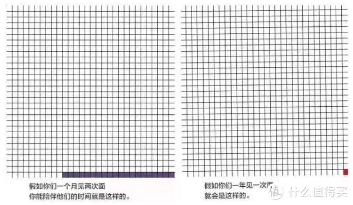 怎样的卧室设计，能让老人生活得更加方便舒适？