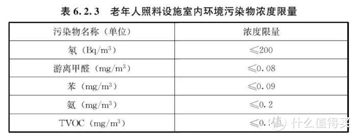 图源：《老年人照料设施建筑设计标准》