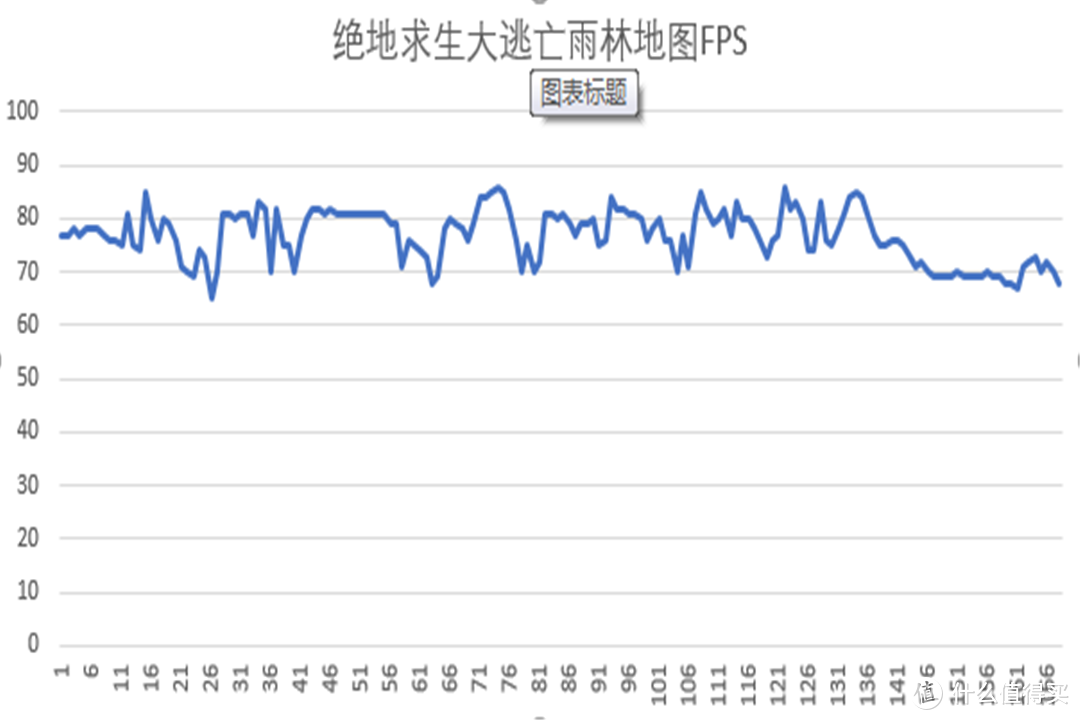 绝地求生新老地图大PK：丛林还是维寒迪冬季