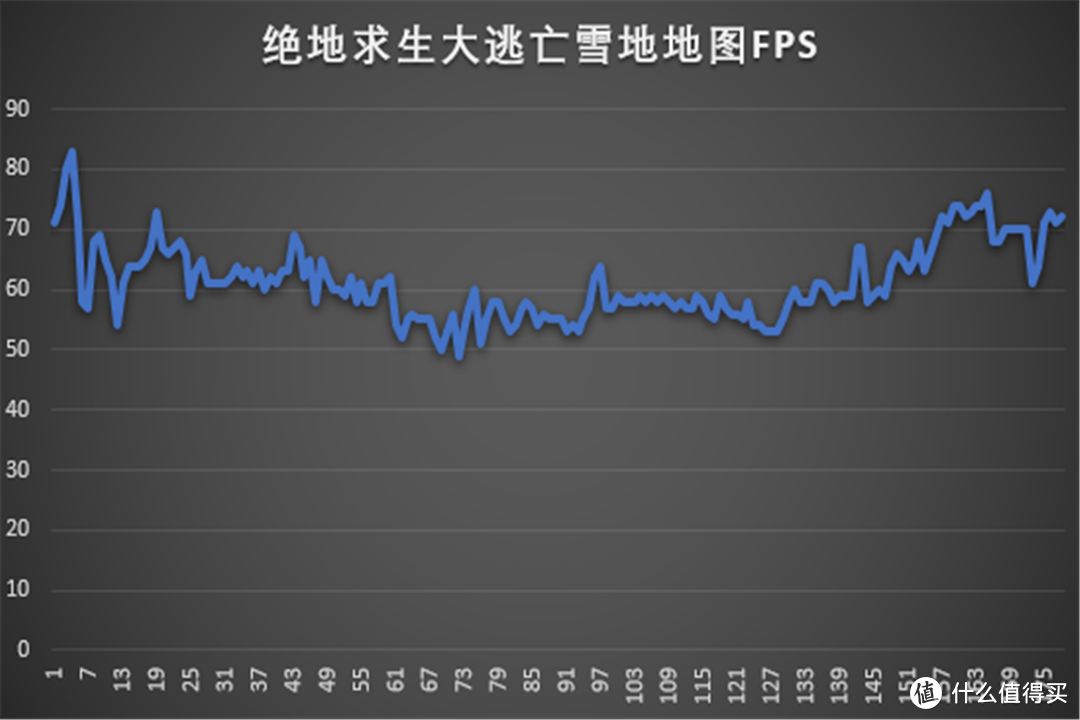 绝地求生新老地图大PK：丛林还是维寒迪冬季