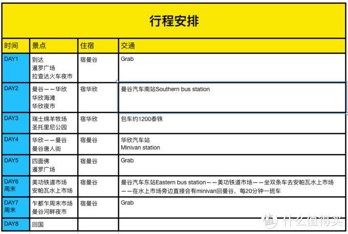 泰国最时髦旅行攻略 | 曼谷、华欣，原来还能这么玩！