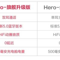 iKF Hero蓝牙耳机使用总结(通话|充电舱|按键|降噪|音质)