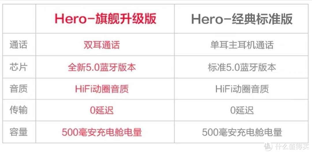 双12的剁手的蓝牙耳机—iKF Hero