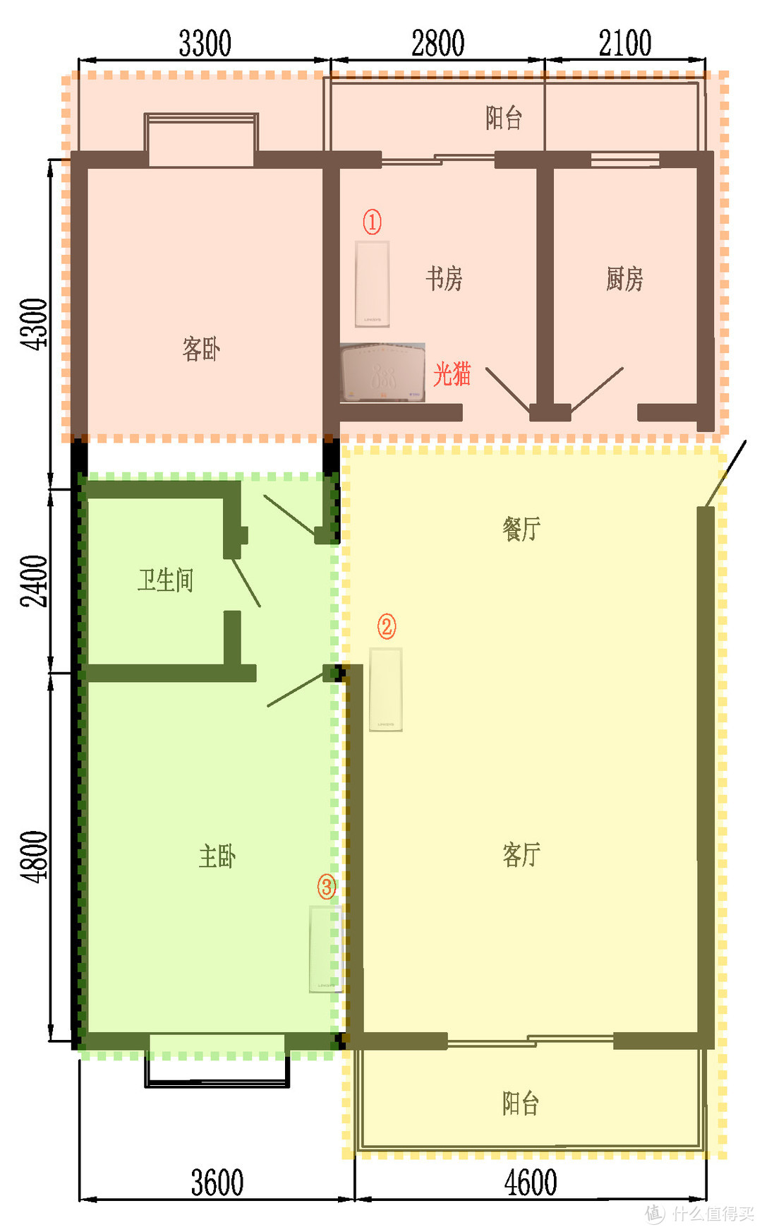 大户型的WIFI无死角完美覆盖方案——领势LINKSYS Velop AC6600M 三频无线路由器评测