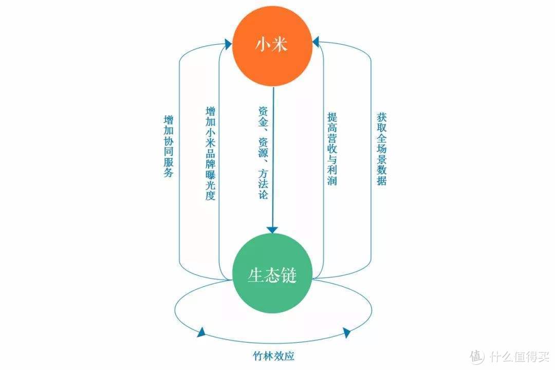 E厨房|新兴品牌向“下” 传统品牌向“上” 2018年厨房小电盘点