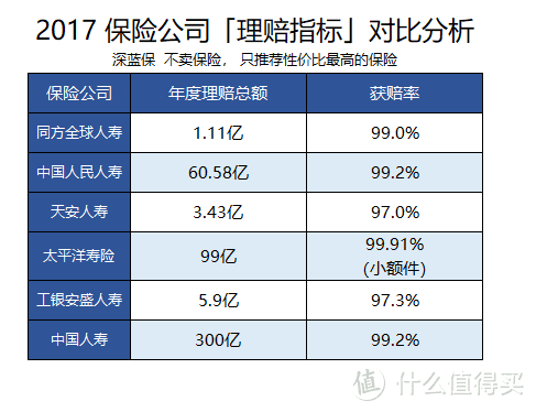 卖保险的人不干了，我的保单怎么办？