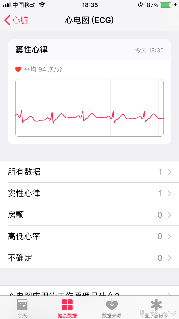 有了心电图，苹果手表S4才算完整