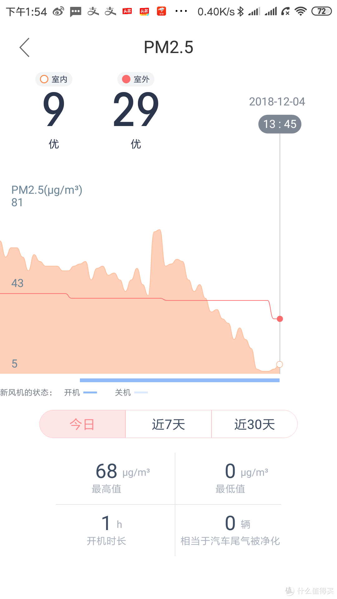 降低PM2.5和二氧化碳就能享受森林里的新鲜空气？新风机选购不止这两个指标（附造梦者壁挂新风机评测）