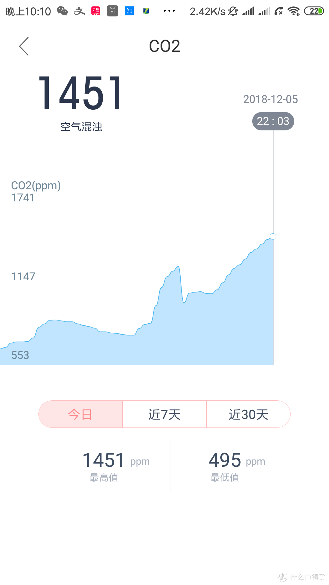 降低PM2.5和二氧化碳就能享受森林里的新鲜空气？新风机选购不止这两个指标（附造梦者壁挂新风机评测）