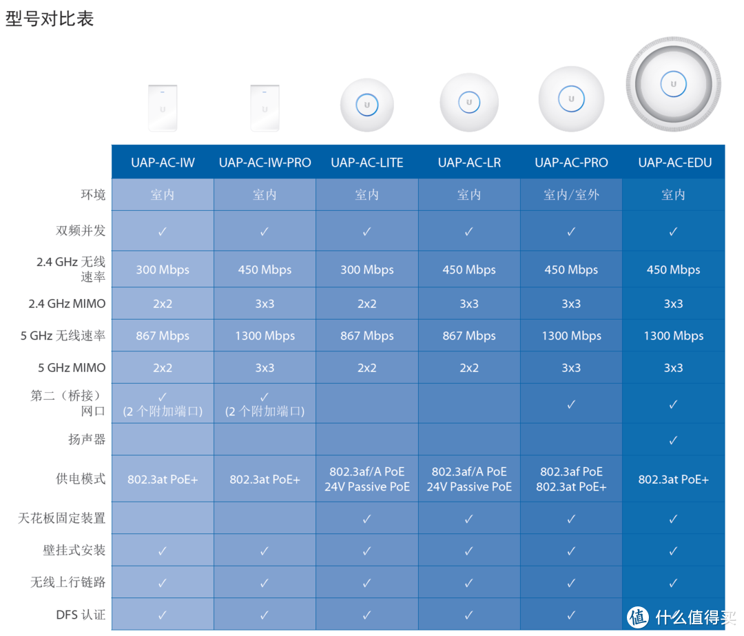 Wifi无缝漫游，一步到位！终极家庭Wifi网络覆盖构建指南！