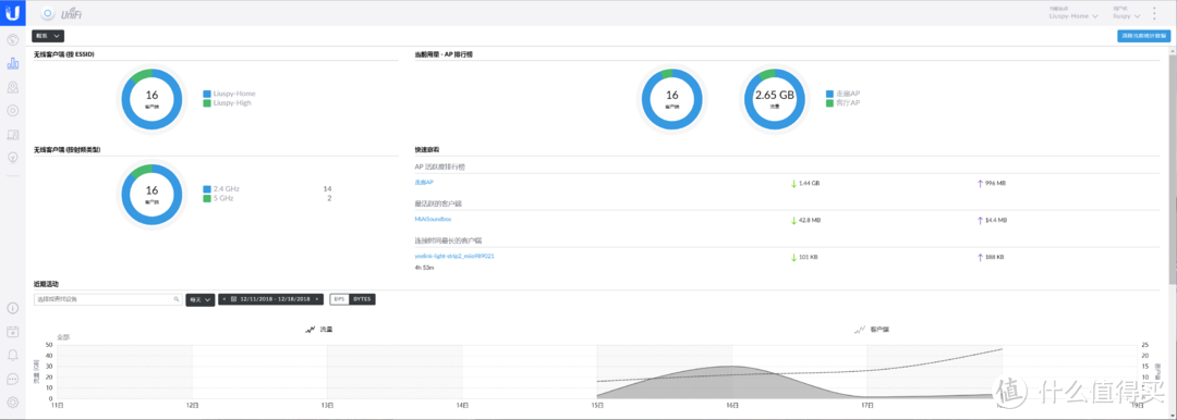 Wifi无缝漫游，一步到位！终极家庭Wifi网络覆盖构建指南！