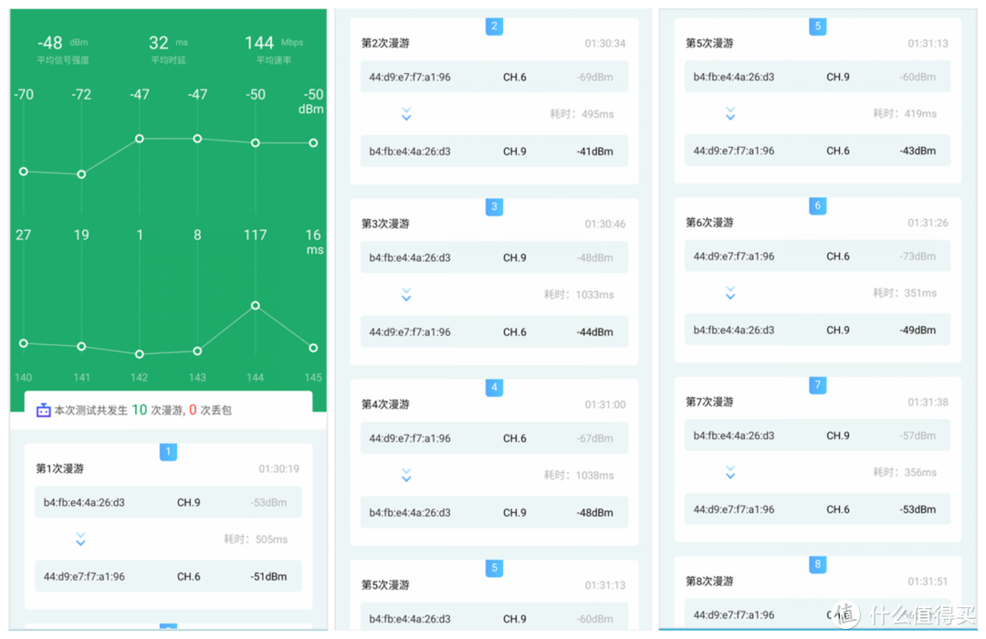 Wifi无缝漫游，一步到位！终极家庭Wifi网络覆盖构建指南！