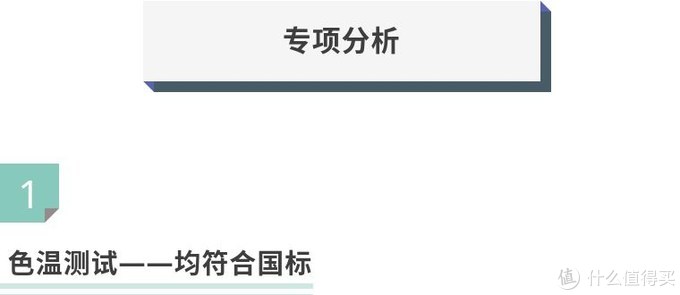 【测评】10款护眼灯权威测评，美的、欧普、松下、小米……