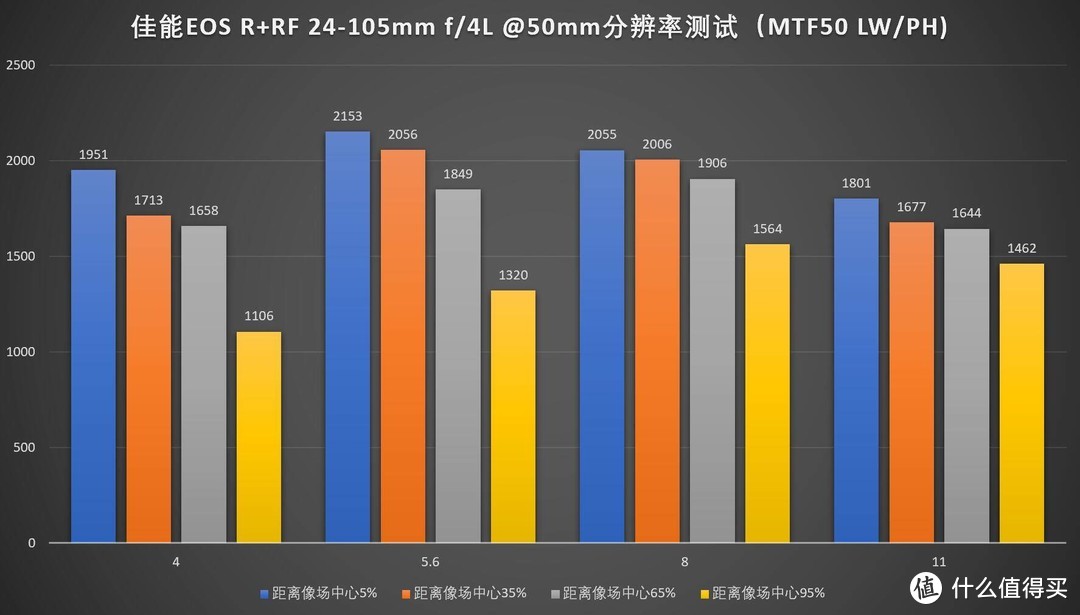 佳能尼康索尼全画幅微单，哪套表现好？