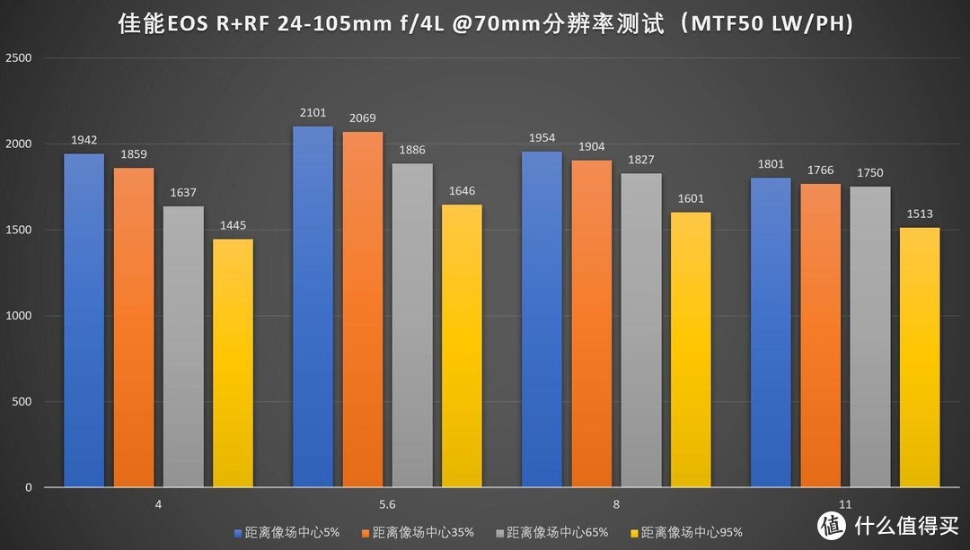 佳能尼康索尼全画幅微单，哪套表现好？