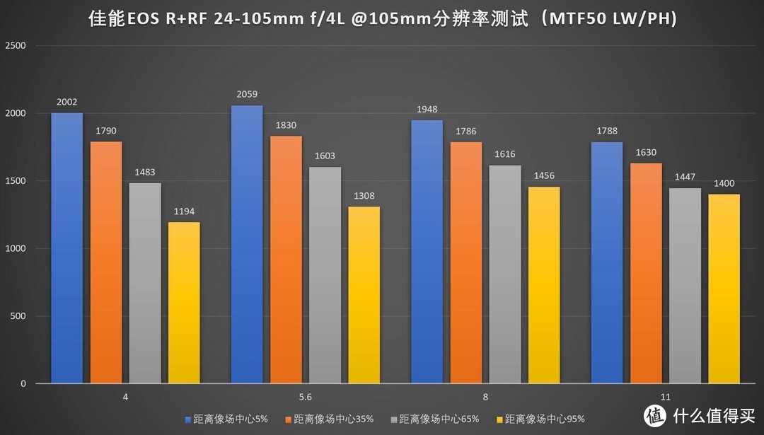 佳能尼康索尼全画幅微单，哪套表现好？