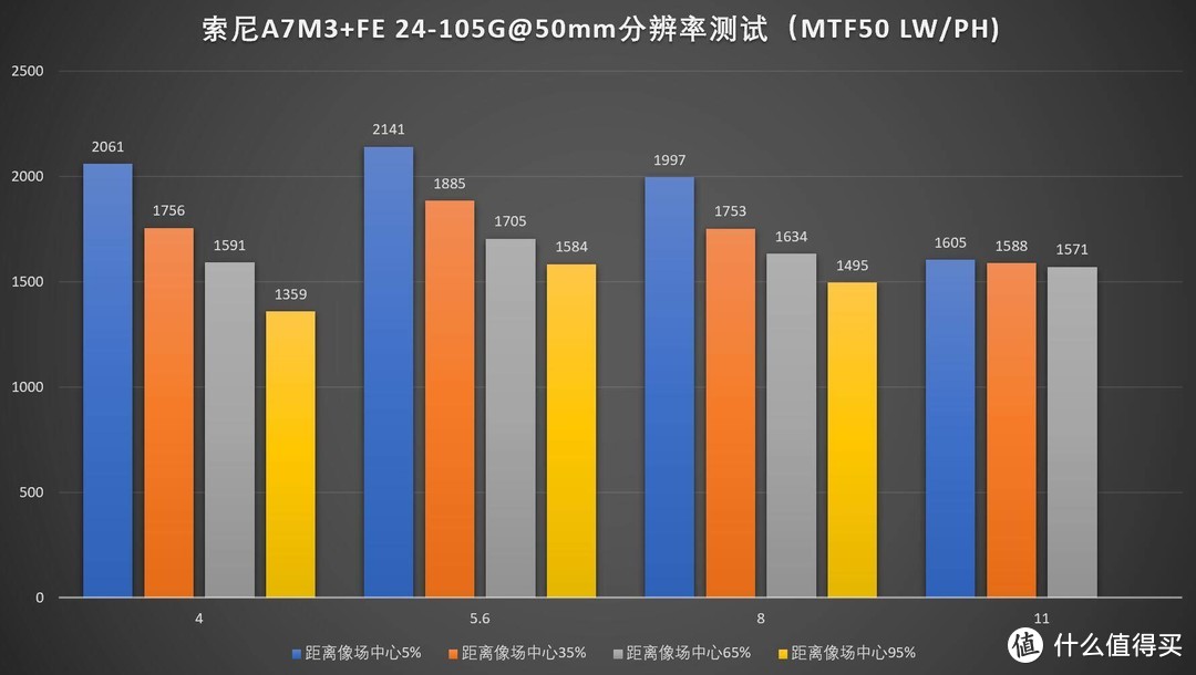 佳能尼康索尼全画幅微单，哪套表现好？