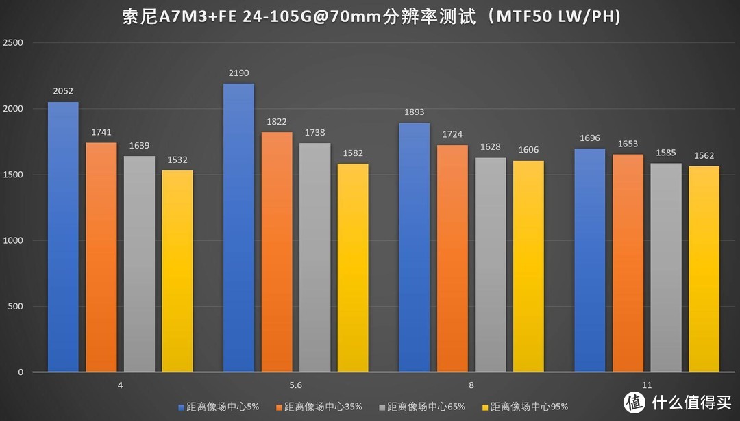 佳能尼康索尼全画幅微单，哪套表现好？