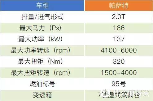 全新帕萨特330TSI尊贵版试驾：中高级车的极致