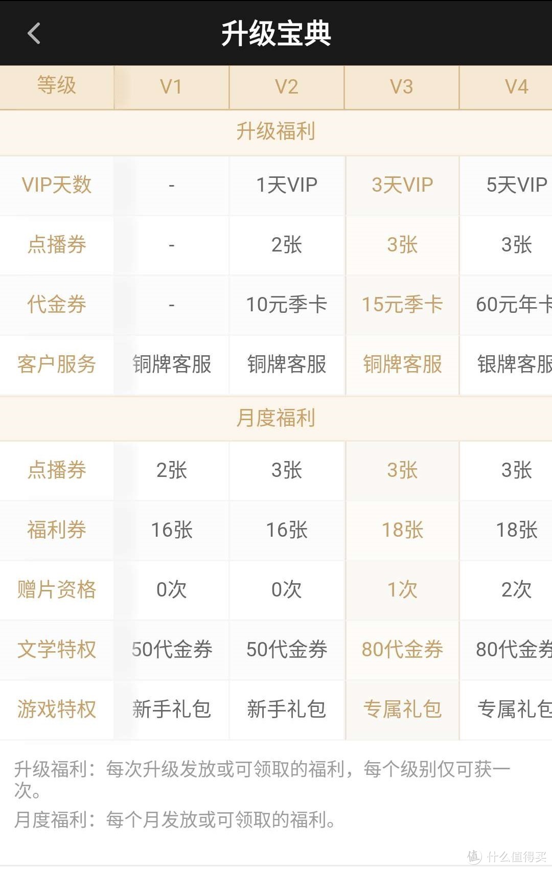 2018年最全爱奇艺会员省钱攻略(最低1元，图解版)，只有你想不到