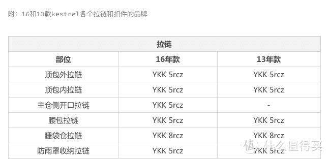 爆款Osprey小鹰38L非常值得买，也值得擦亮眼睛辨辨真假