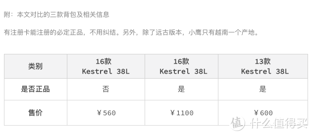 爆款Osprey小鹰38L非常值得买，也值得擦亮眼睛辨辨真假