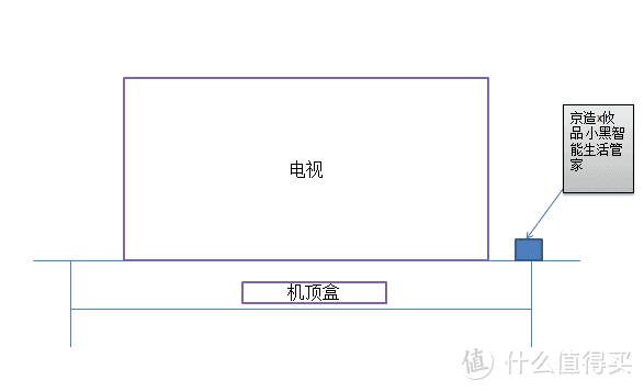 有限万能 + 有限方便 = 京造X攸品万能遥控器评测