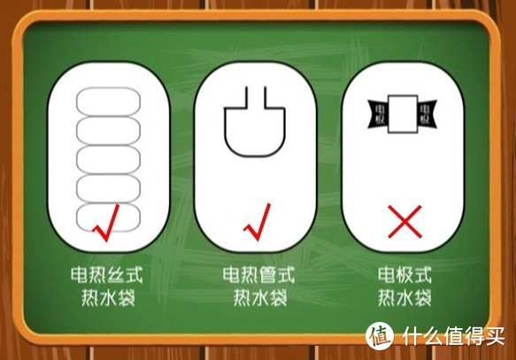 买个热水袋过冬吧！教你如何选购安全可靠的热水袋