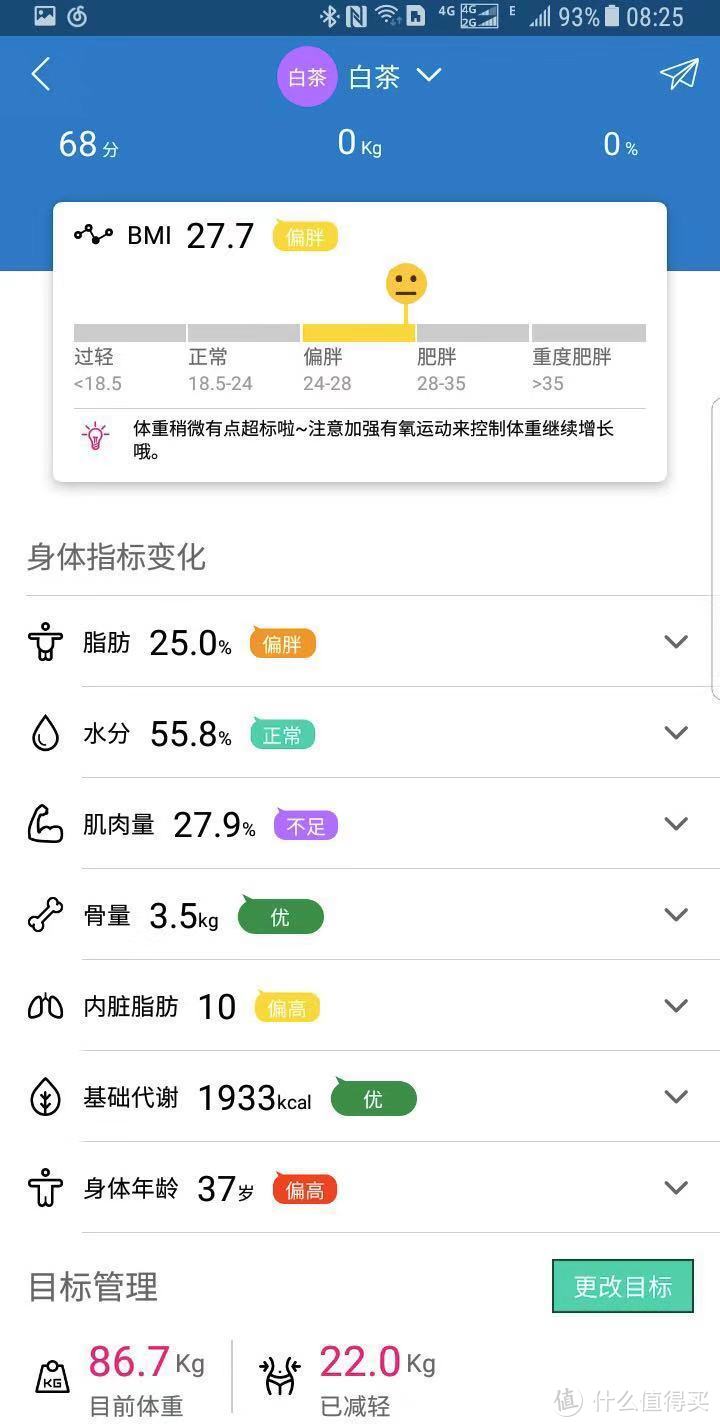 从270斤到162斤，我减肥的心路历程