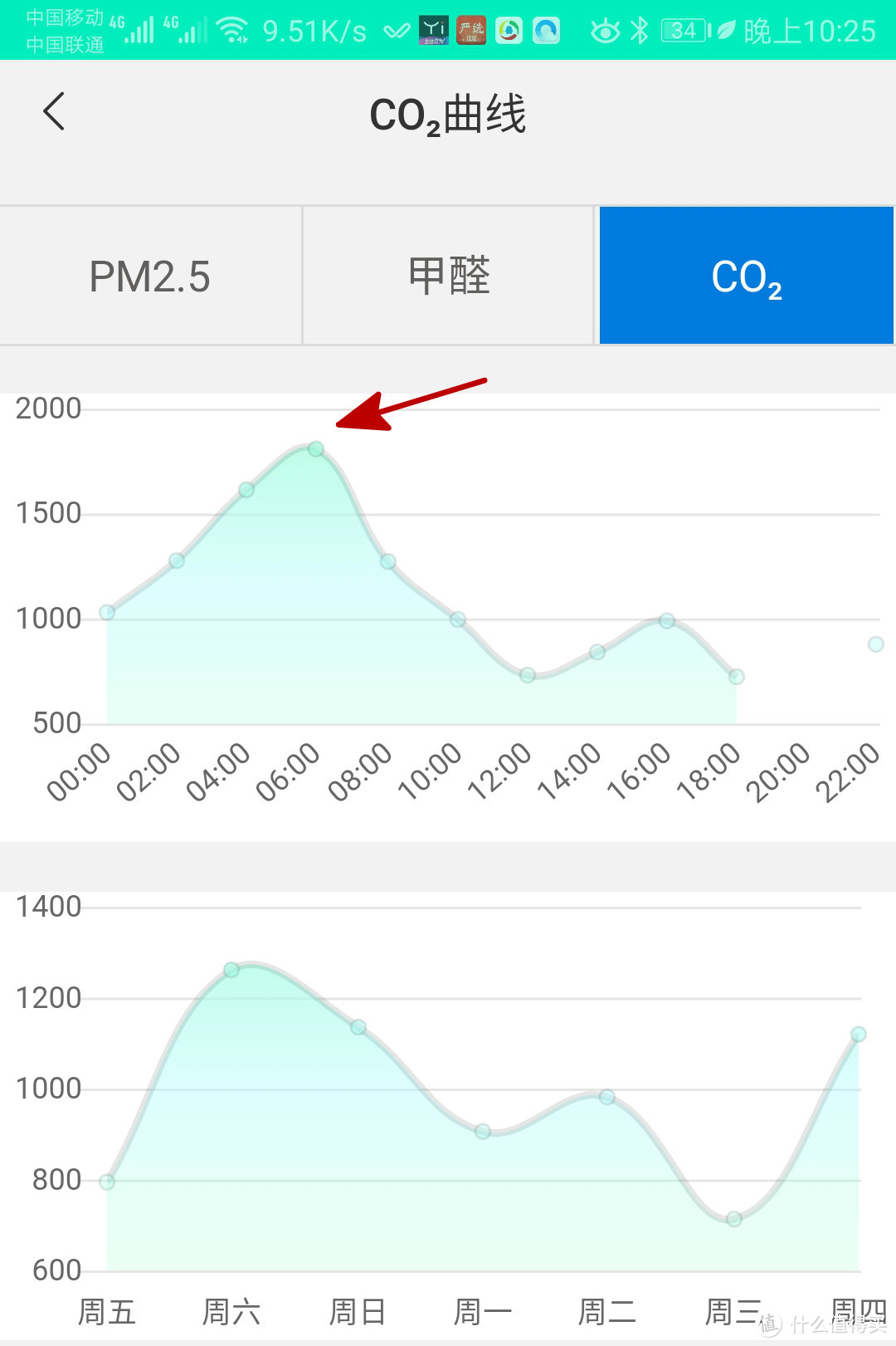 关于新风机自动控制的深入解读和耗电影响