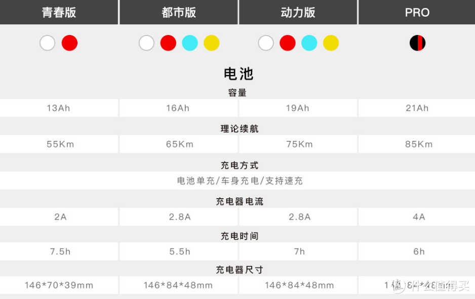 有速度有靓度还能上牌的——小牛U系列PRO顶配电动自行车