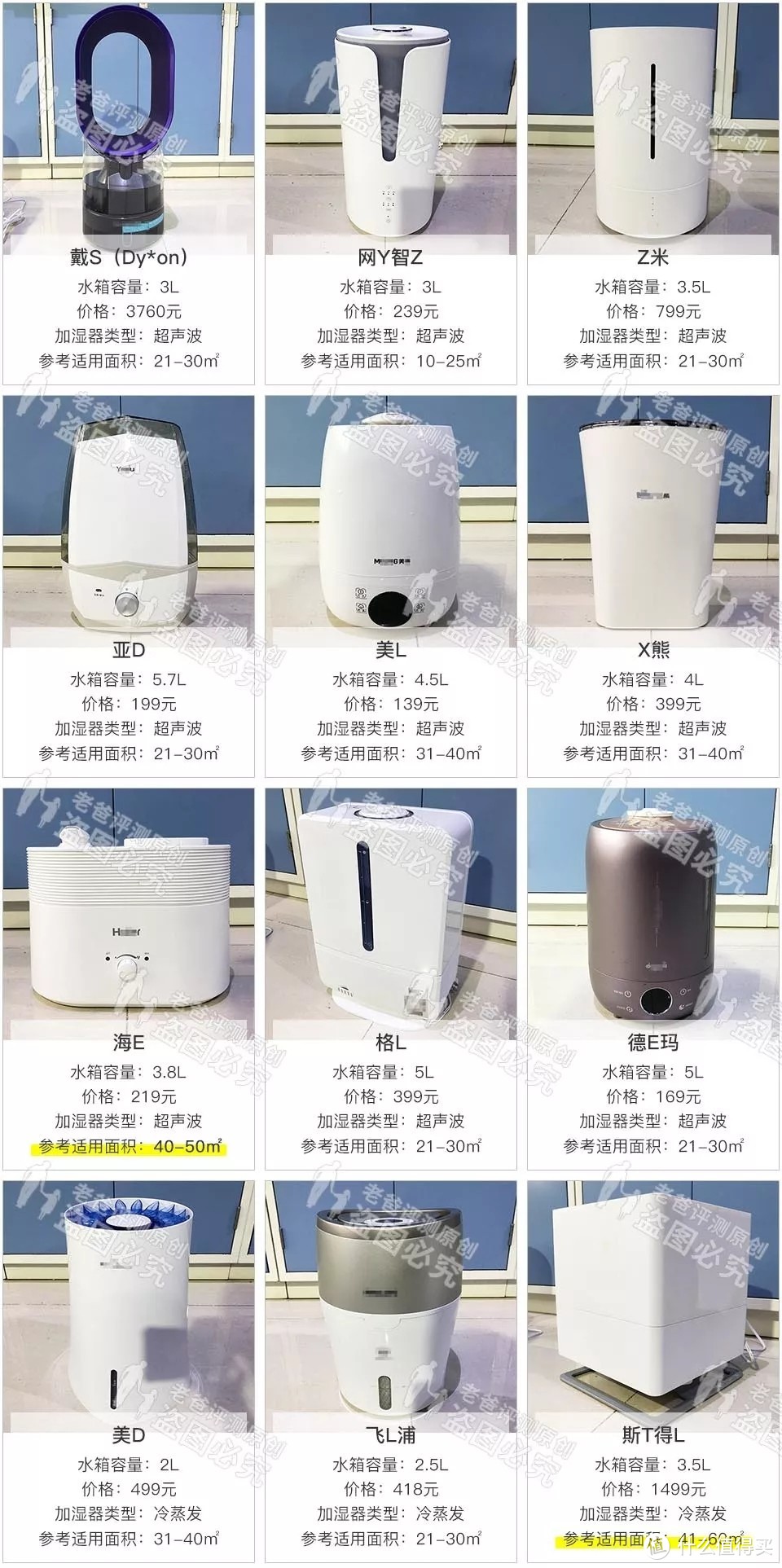 从 100 到 4000的加湿器，谁才是性价比之王？