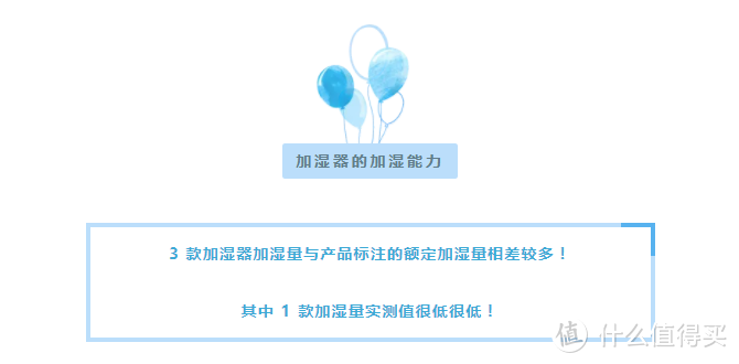 从 100 到 4000的加湿器，谁才是性价比之王？