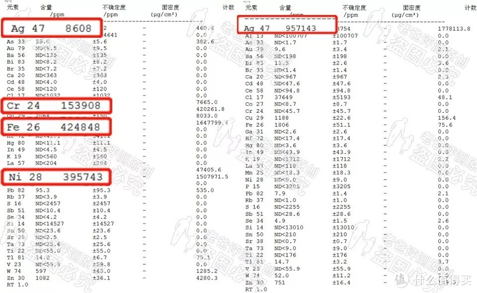 ▲ 左为黄色盒子数据，右为白色盒子数据