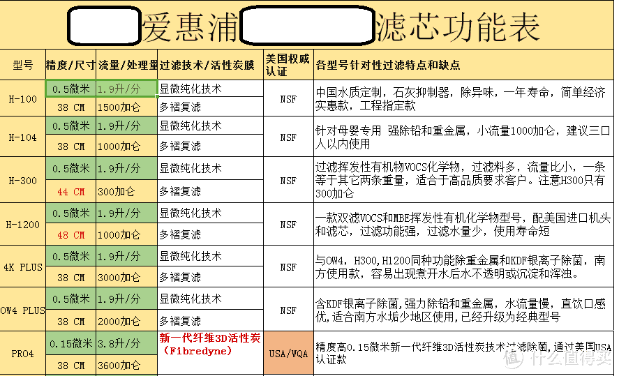 【暮三曦四】31——干了这杯水之爱惠浦MC2净水器