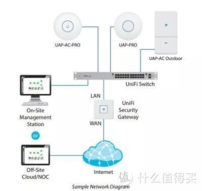 路由器太丑！信号不给力！吸顶Wi-Fi拯救你！