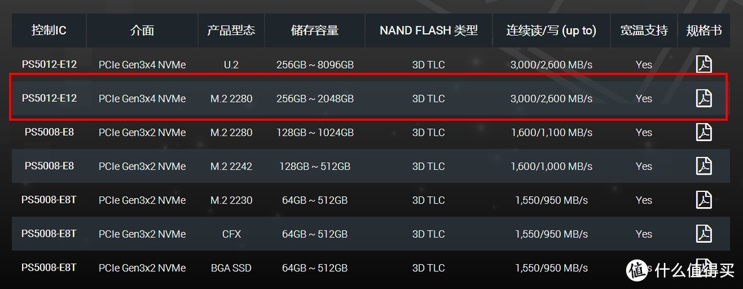 牌子虽然小众，性价比却是很高—海康威视 C2000 512G固态硬盘 入手详测